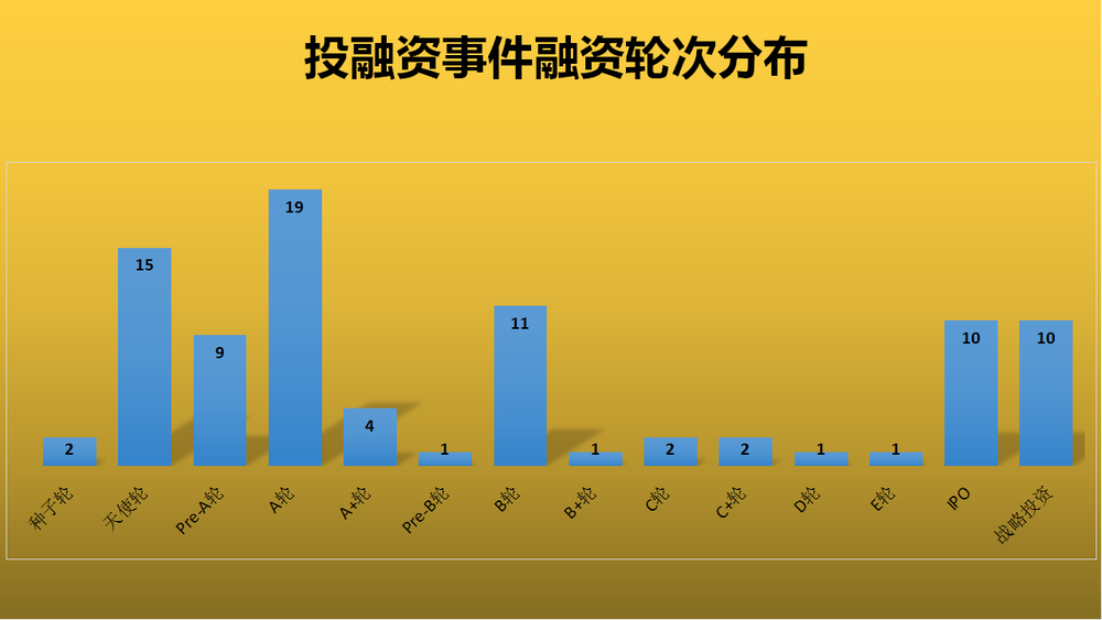 摩拜最新融资进展更新