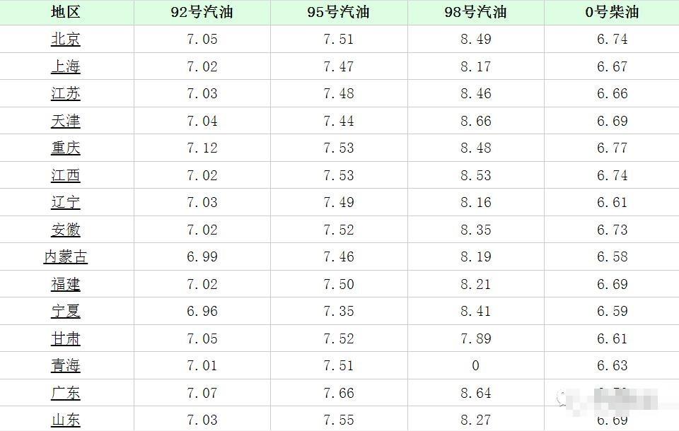 苏州92号汽油最新价格查询表