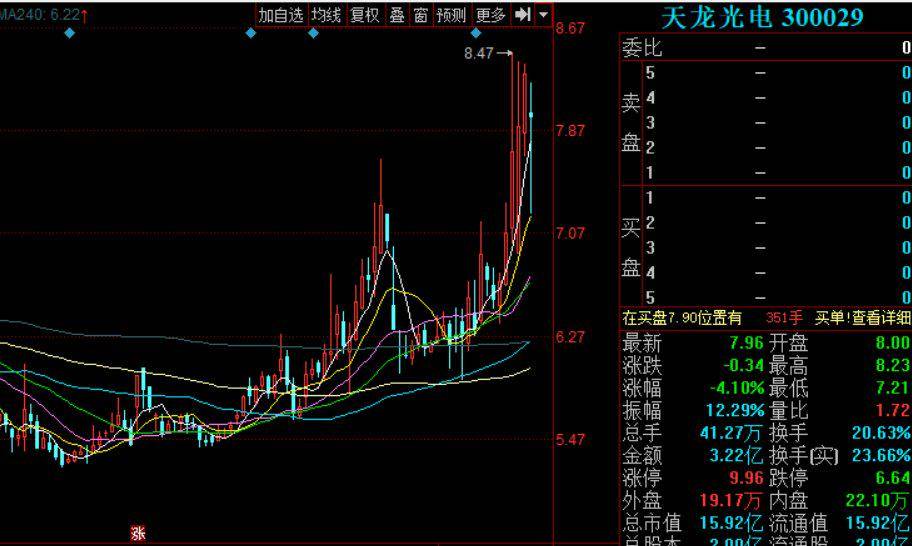 ST生物股票最新动态全面解读