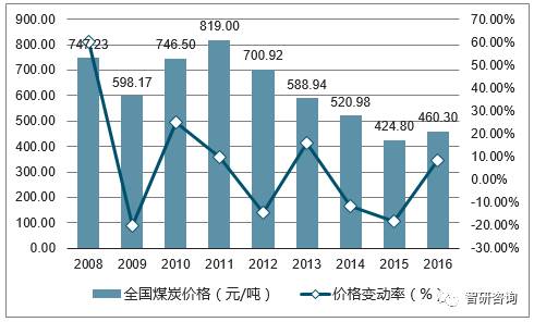 湖南最新房价走势揭秘，影响因素深度剖析