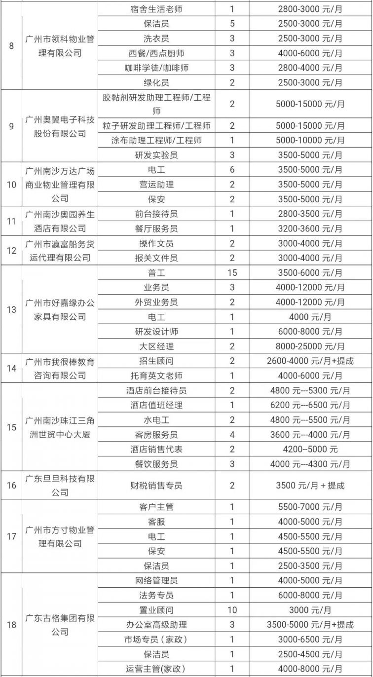 南沙金州最新招聘信息总览