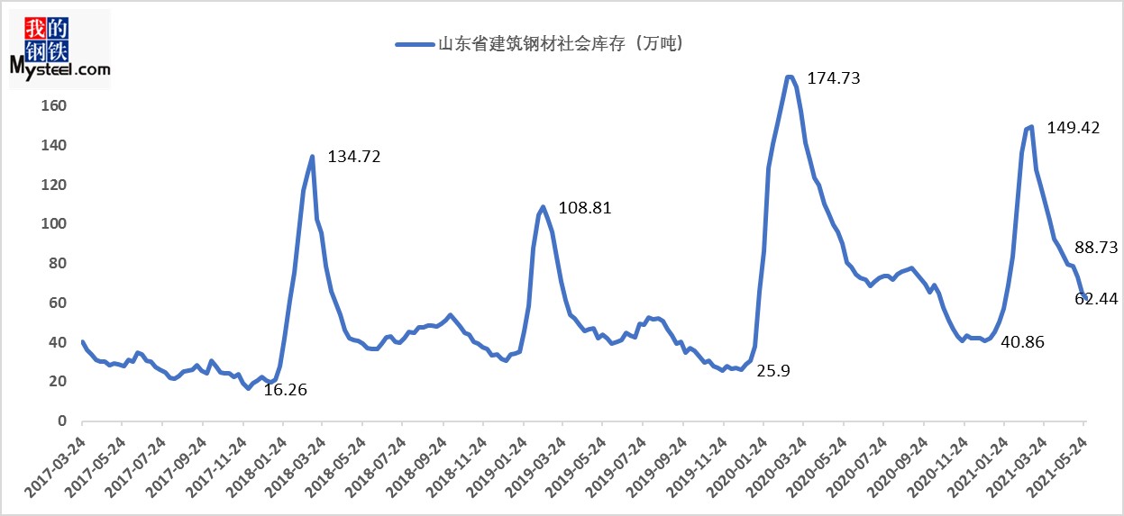 山东钢材价格行情最新走势分析