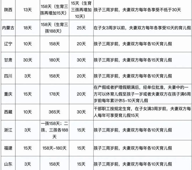 上海生育假最新规定（2023版）