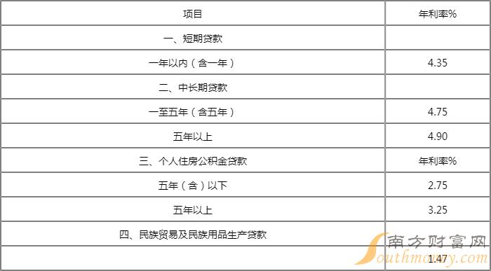 农村信用社最新利率详解，2016年利息表及利率解析