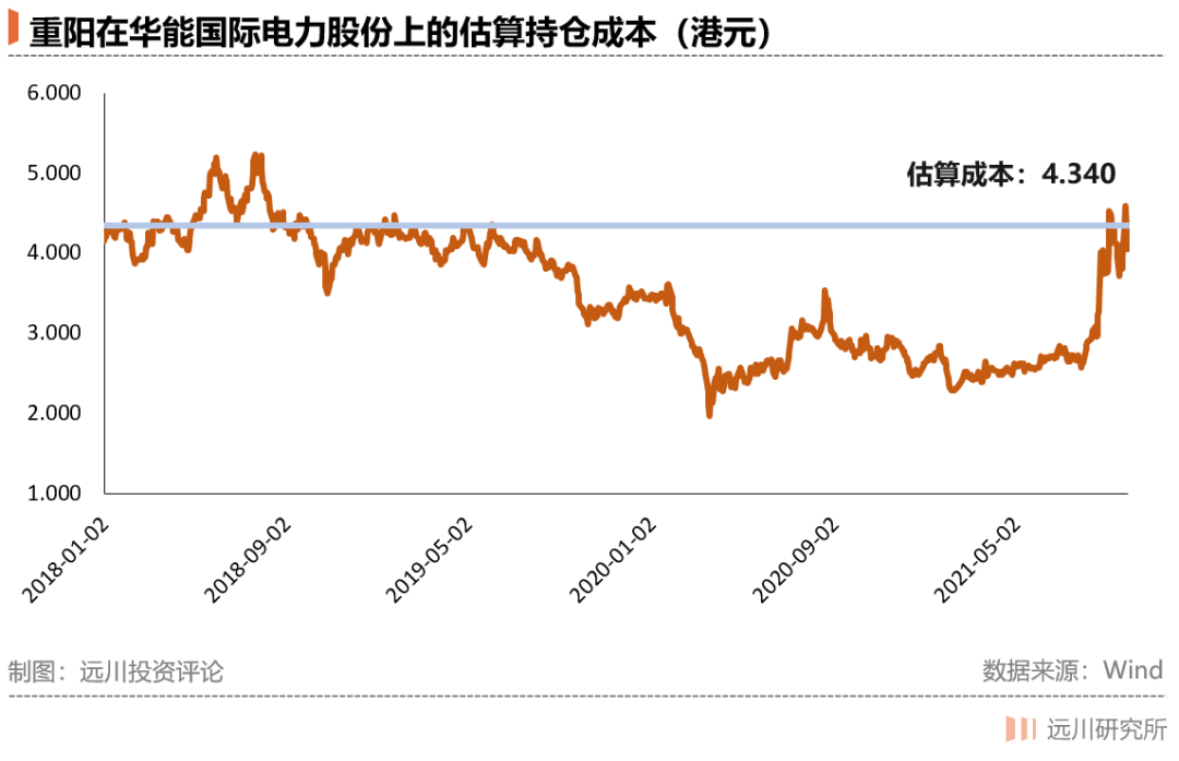 国投电力股票最新消息动态更新