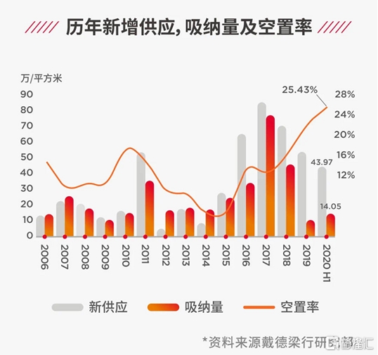 化州绿景价格最新走势分析