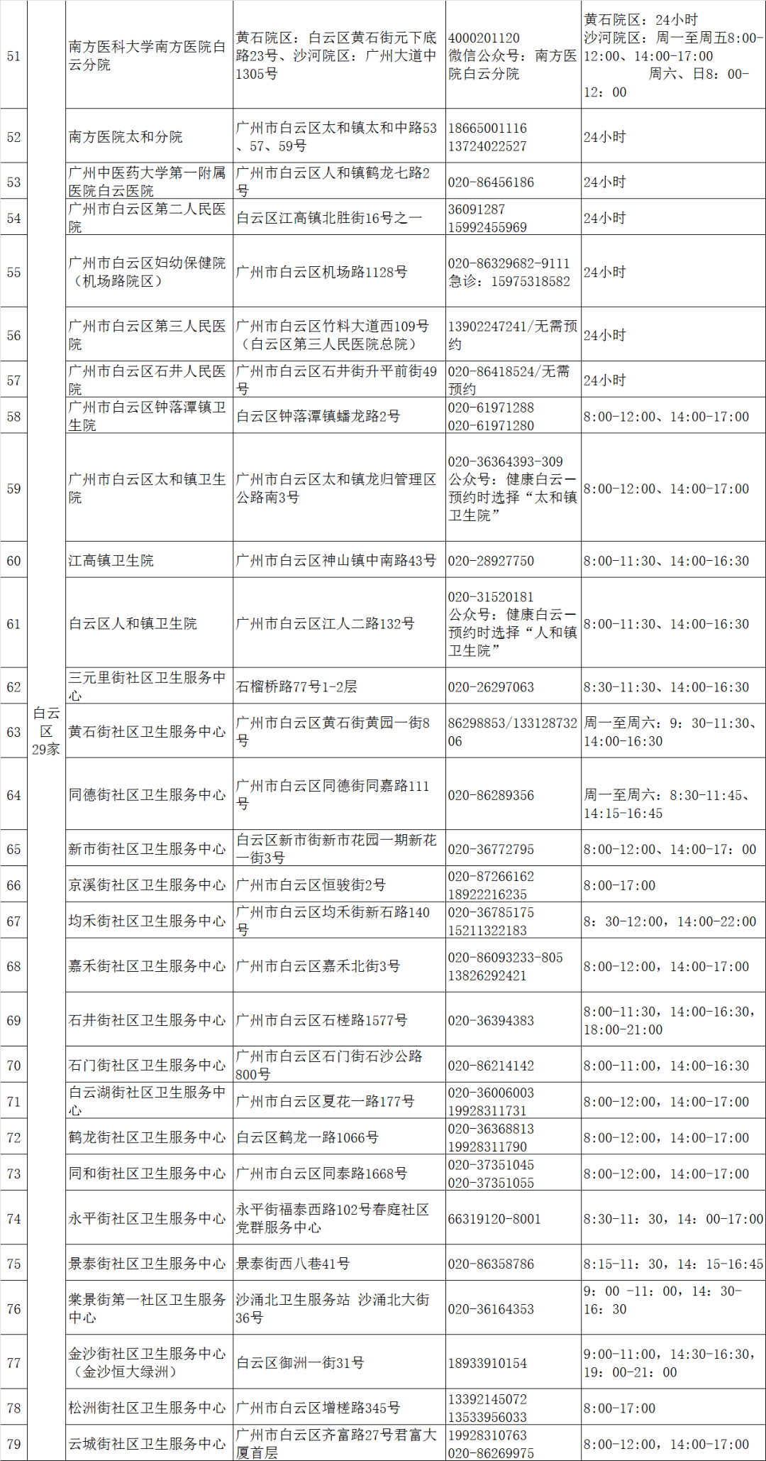 548国道最新路况详细报告