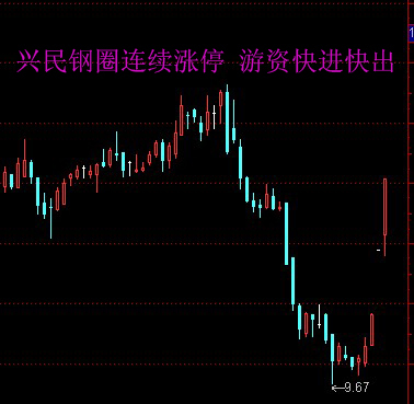 兴民钢圈最新复牌消息新闻发布