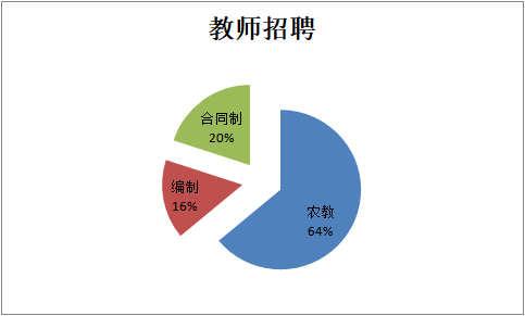 德保县最新招聘信息汇总