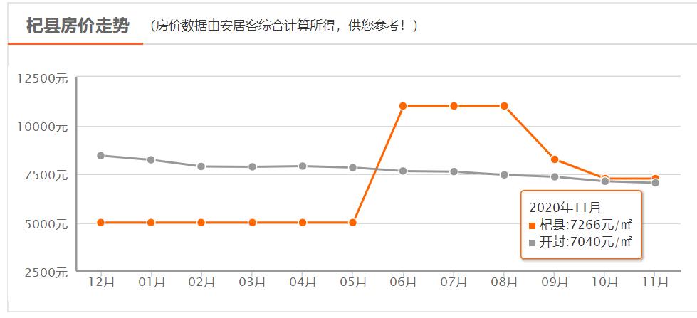 杞县最新楼盘信息与房价概述