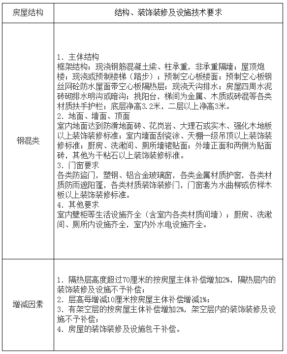 望城区最新征拆政策公告发布