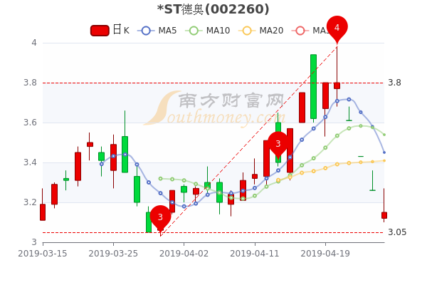 德奥通航股票最新消息更新