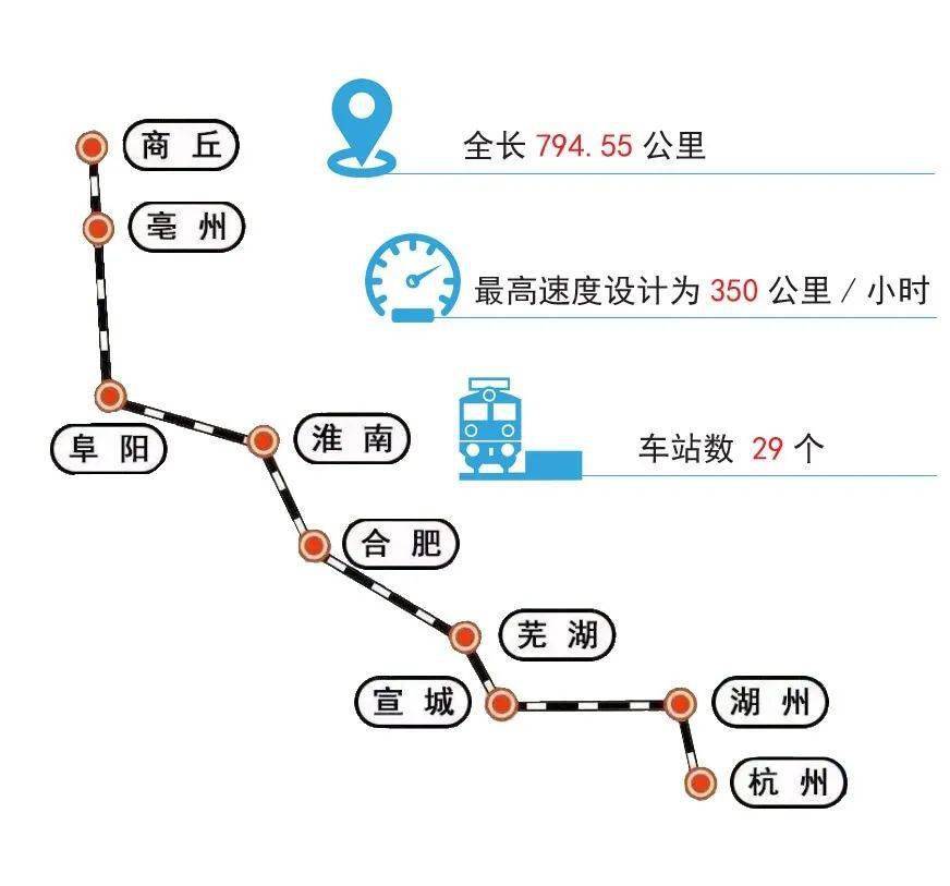 商合杭高铁线路高清组图全景展示