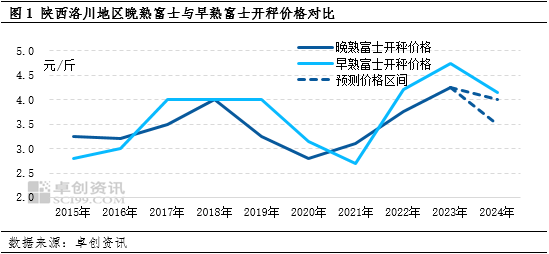 铁精粉价格走势图及影响因素深度解析