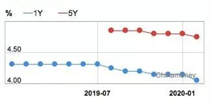 存款降息落地，最高降幅达25基点，影响与展望