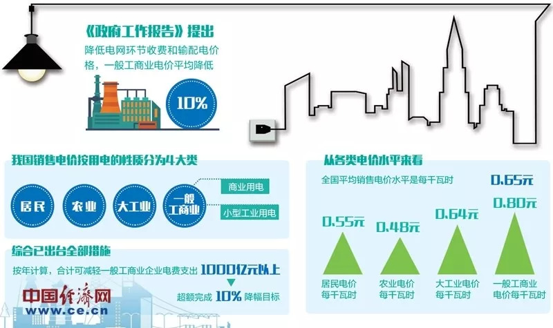 充电桩盈利模式的行业现状、问题及对策分析，低电价背后的高额服务费现象探讨