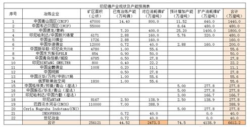 镍价格最新报价更新通知