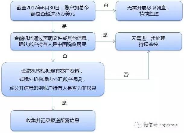 金融账户详解，重要性及有效管理策略