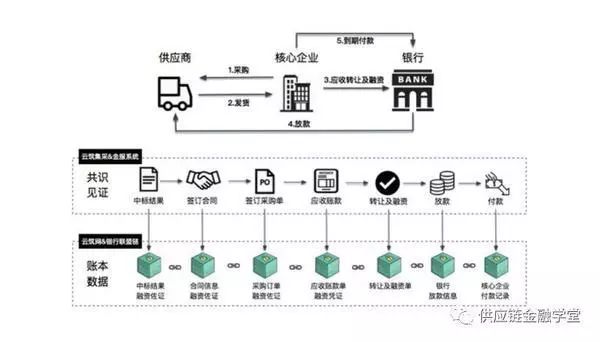 金融机构的种类、功能及一览表