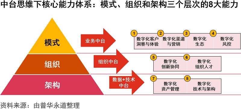 金融机构，推动经济发展的核心引擎