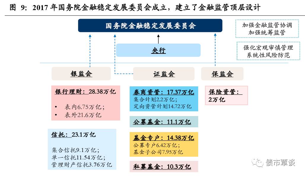 第3250页