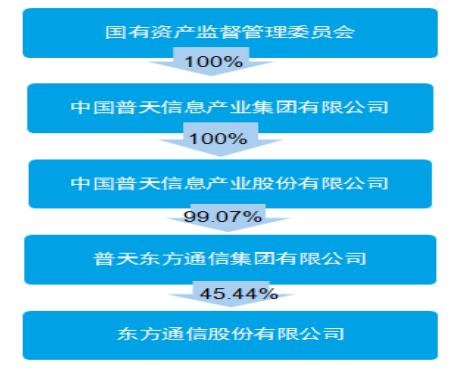 东方八所最新招聘信息,东方八所