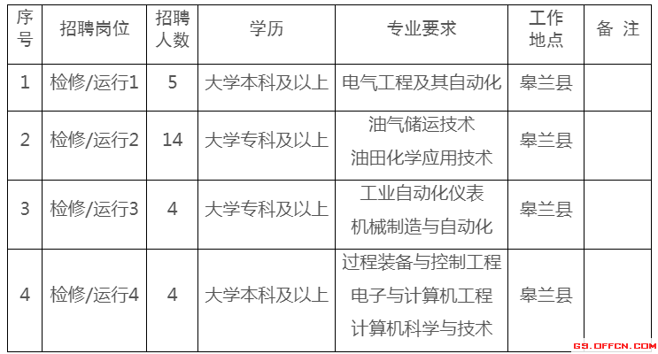 甘肃电投最新招聘信息,甘肃电投集团简介