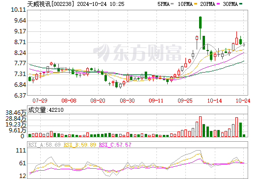 天威视讯重组最新消息,一、天威视讯重组背景