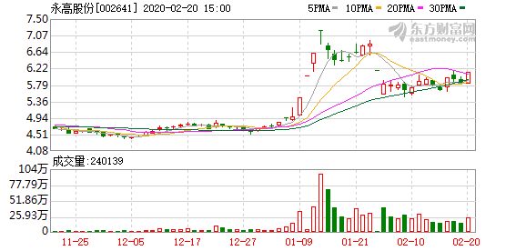 永高股份最新消息,公司概况