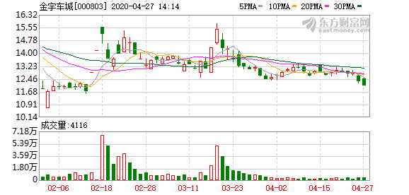 金宇车城最新消息,一、金宇车城概述