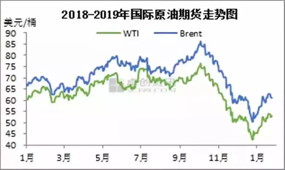 油价减产背景分析与最新油价动态