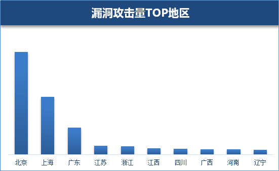 OA系统最新漏洞曝光，漏洞概述及应对指南