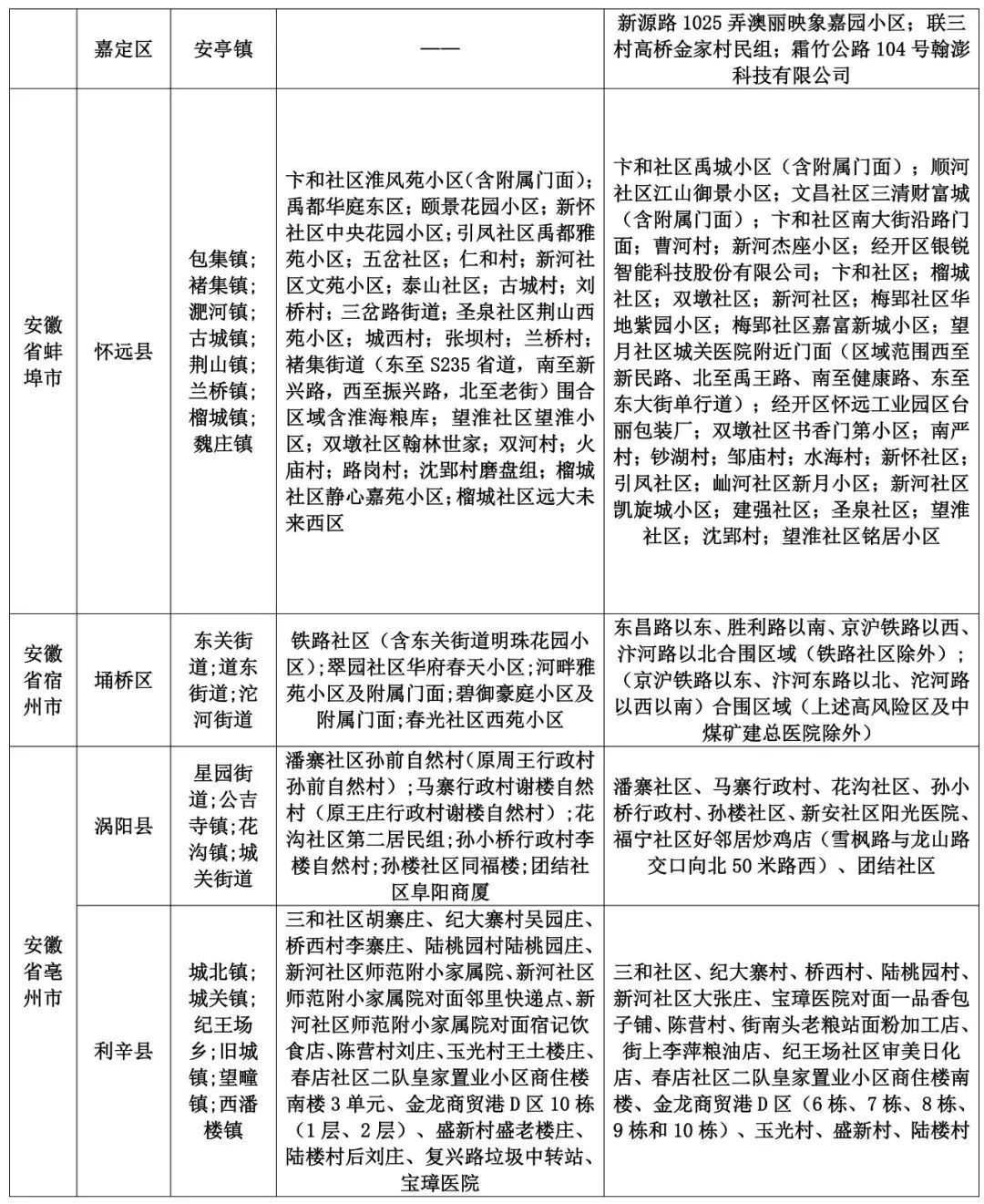 山东疫情最新数据报告（更新至XX月XX日）