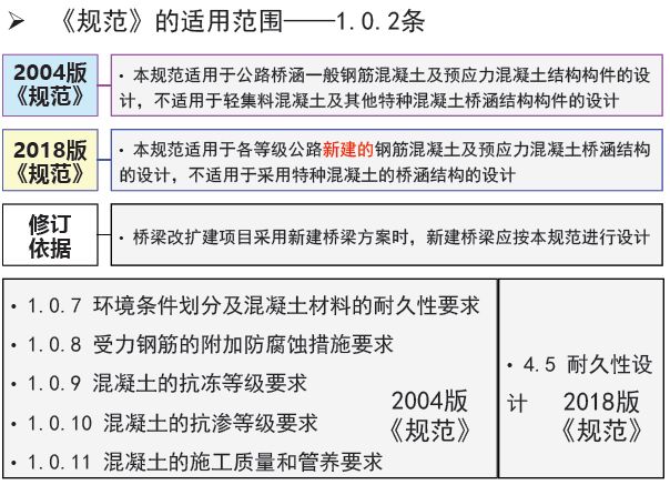 最新混凝土设计规范概述及解读