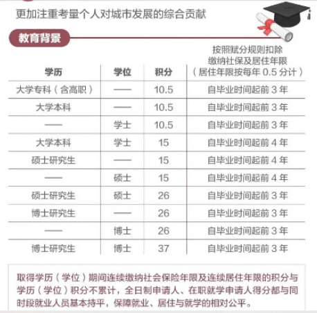 青岛积分落户政策概述，最新消息与解读