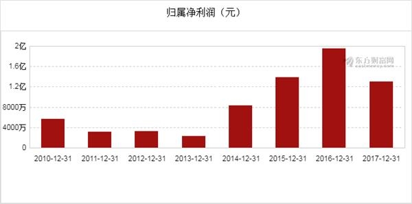 金信诺最新概况及公司发展状况报告