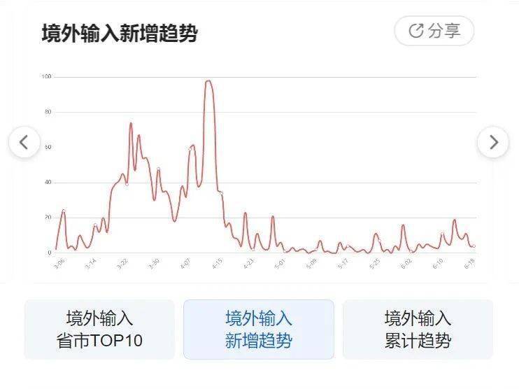 疫情最新动态更新，官方发布最新数据消息（XX月XX日）