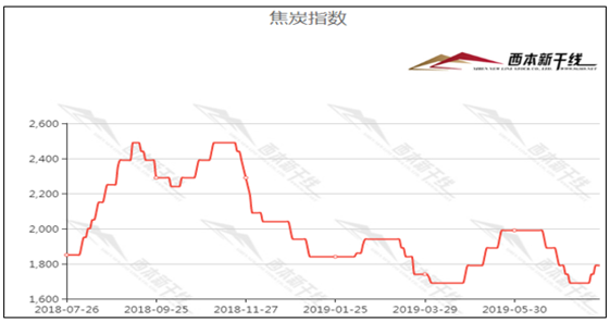 黄山房价走势最新消息概览，最新动态与市场趋势分析