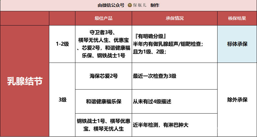 最新双炎临床表现解析，28日更新概述