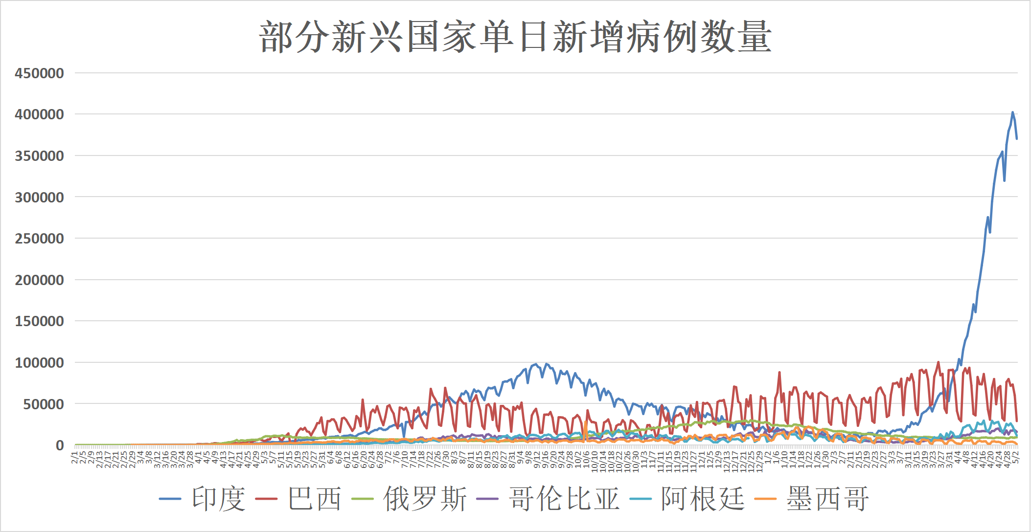 应对策略