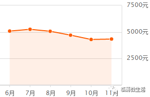 临清房价最新动态，2019年3月临清房价走势分析与最新价格概览