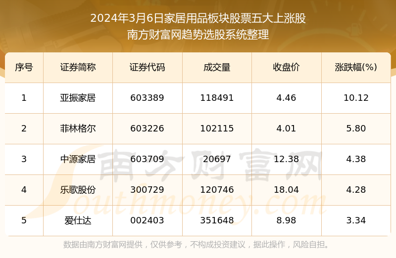 2024正版资料大全好彩网，实地数据验证_家居版6.69.22