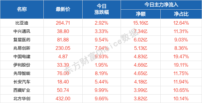 2024年天天彩正版资料，安全性方案执行_生活版7.89.575