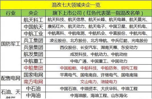 一码一肖100%的资料，精细评估方案_变革版1.26.183