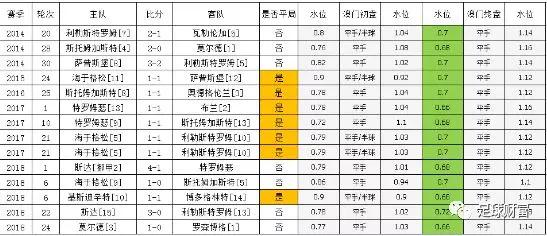 新澳门三中三码精准100%，全面数据分析_社交版1.26.560