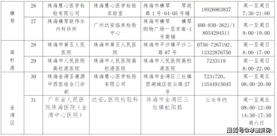 新澳门彩历史开奖记录十走势图，专业调查具体解析_深度版1.26.790