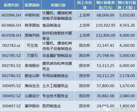 新奥彩2024最新资料大全，科技成果解析_仿真版1.26.911