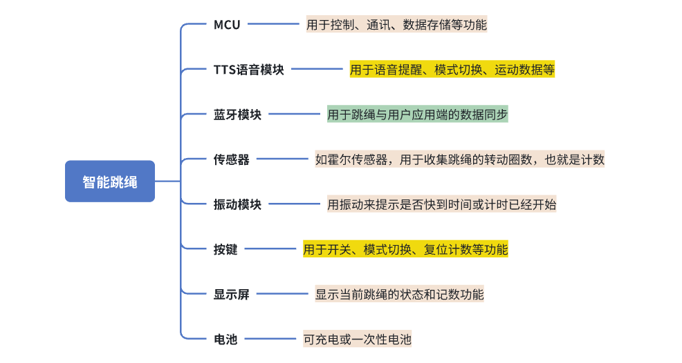 澳门天天彩,资料大全，全面实施策略设计_人工智能版1.26.637