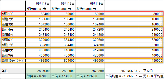 参与赌博是违法行为