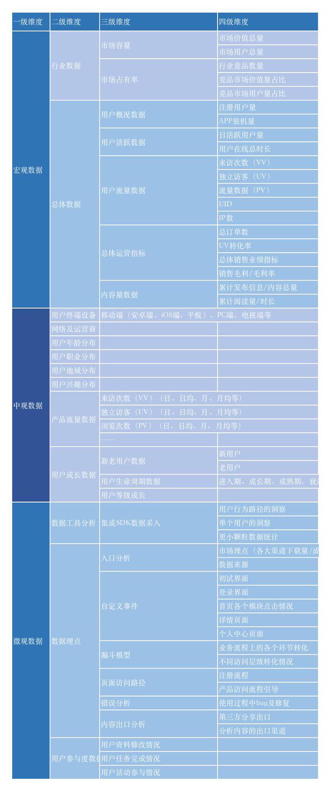 数据驱动决策 第2页